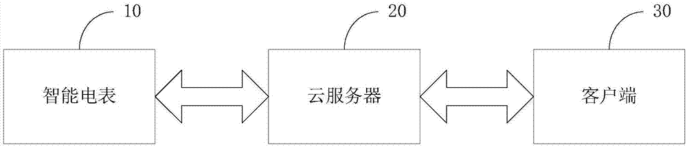 基于阶梯电价计算电费金额的方法及装置与流程