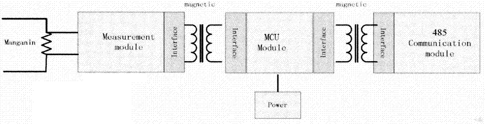 基于磁耦通信及单路电源输出技术的新一代电能表的制作方法