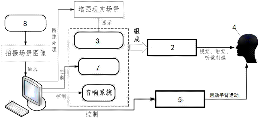 一种透明屏幕式增强现实视-触-听横屏训练系统及方法与流程