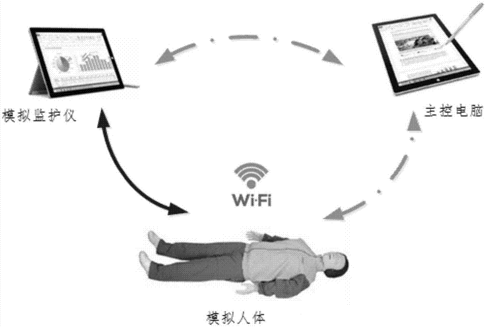 一种医疗模拟人系统的制作方法