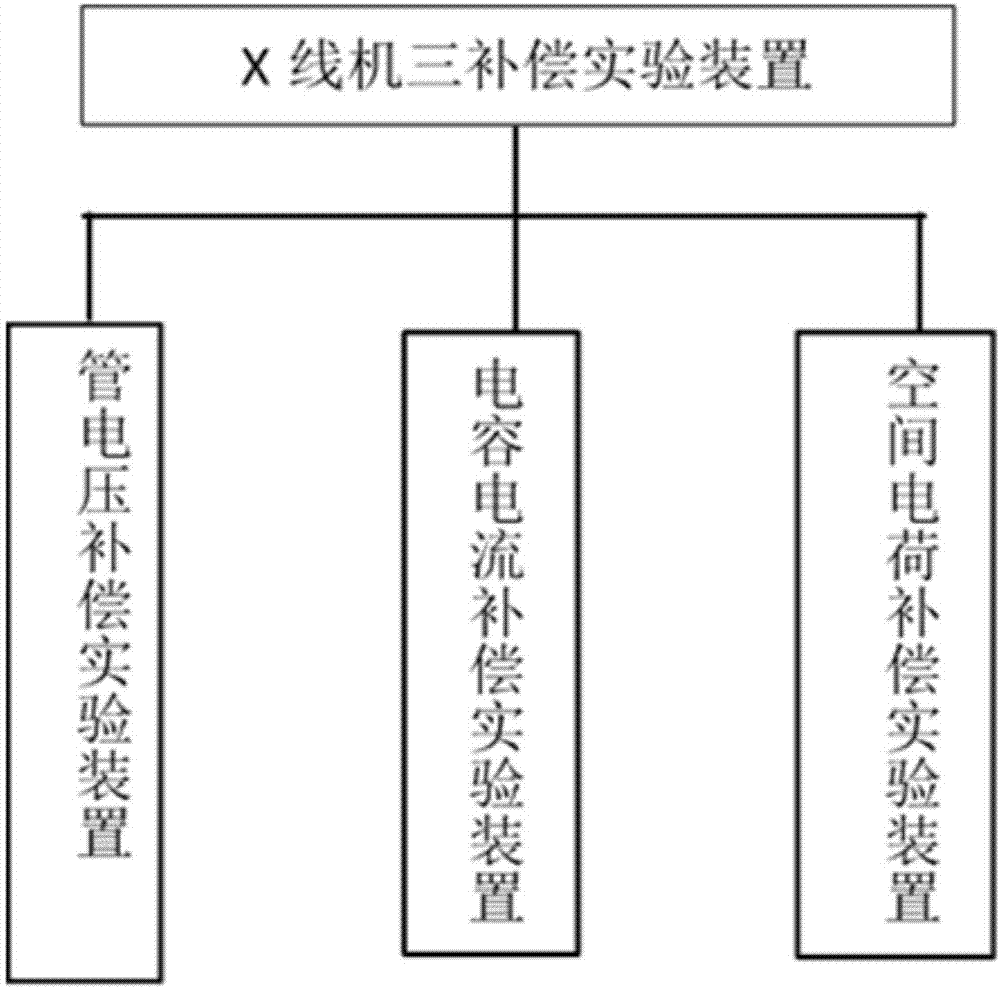 X线机三补偿模拟实验装置的制作方法