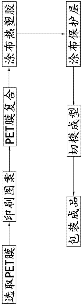 一种高透明的用于PET注塑的模内标签制作方法与流程