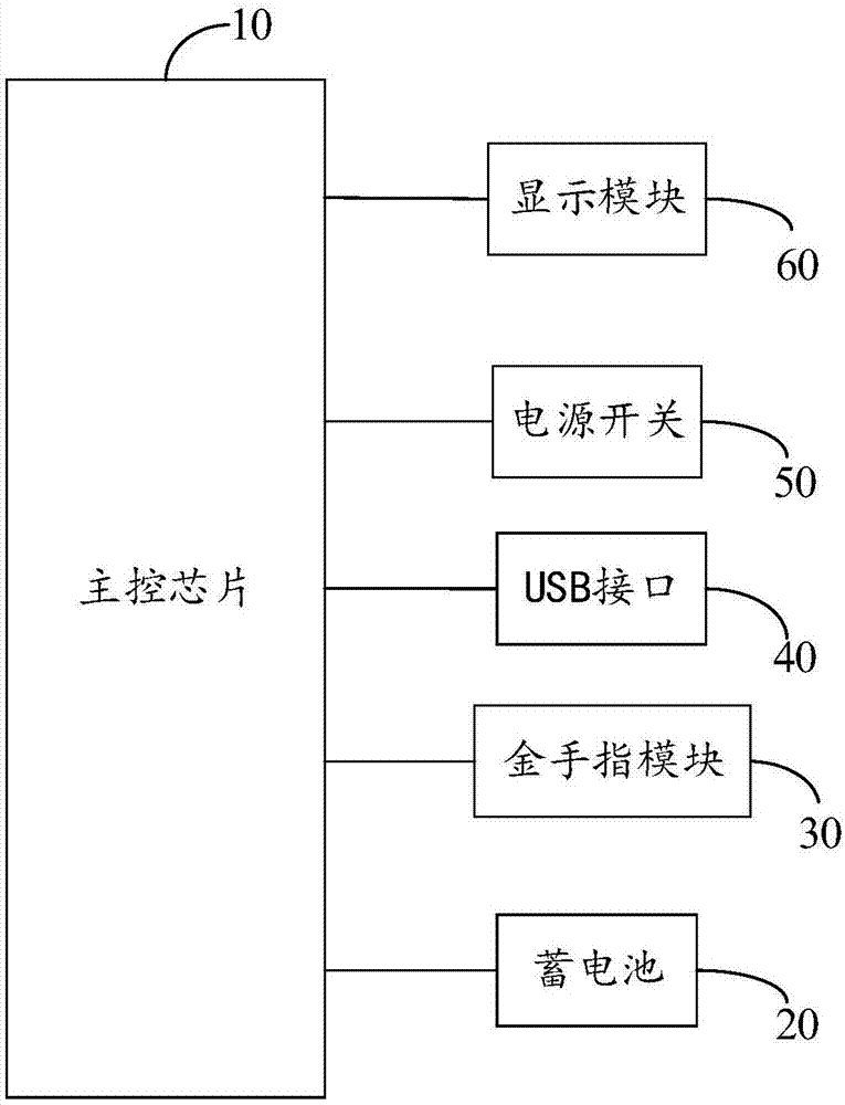 开发板和学习教具的制作方法