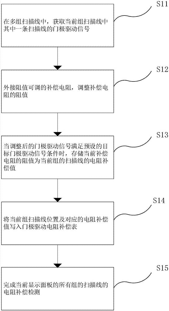 一种检测方法、显示面板及其驱动方法与流程