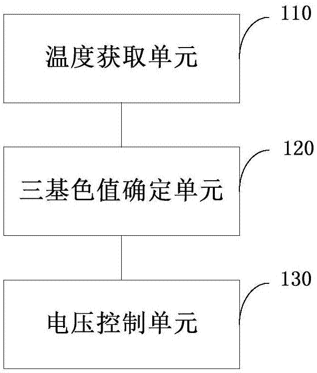 控制电路、温控器、设备和调节显示颜色的方法和装置与流程