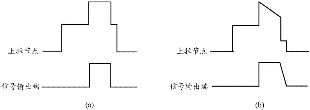 移位寄存器单元及其驱动方法、栅极驱动电路、显示装置与流程