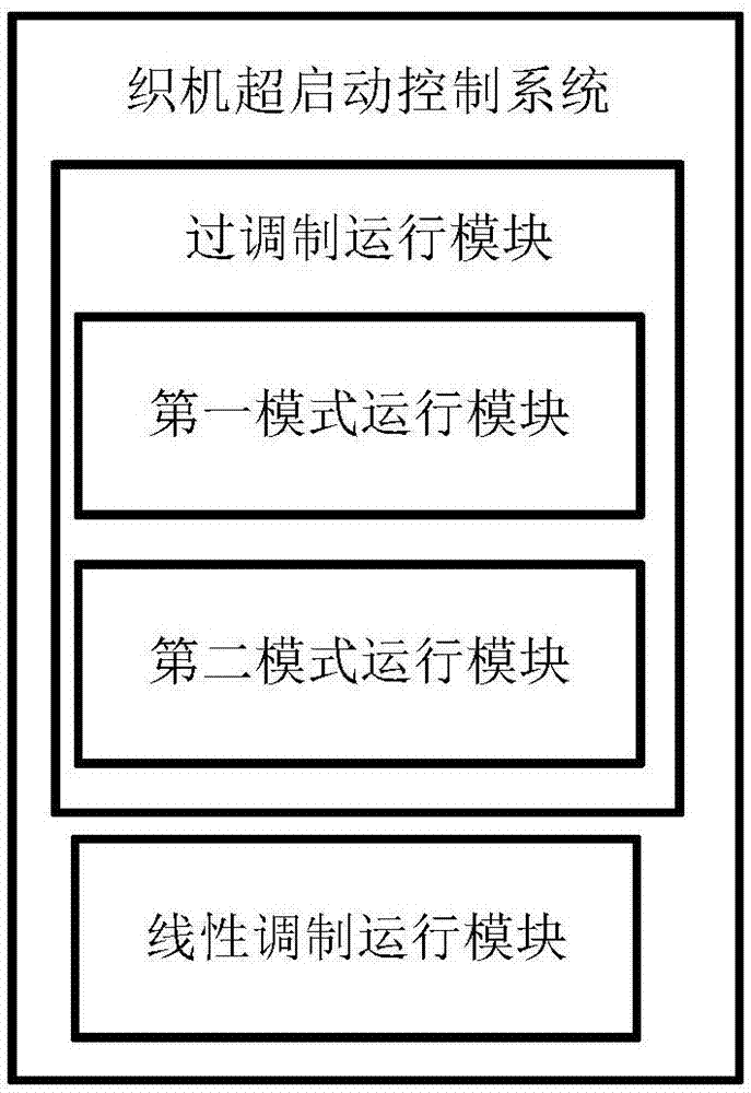 织机及其超启动控制方法及系统与流程