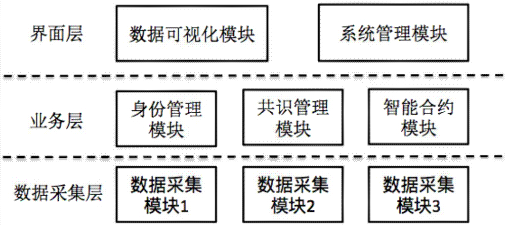 一种机器人竞赛规则管理系统的制作方法