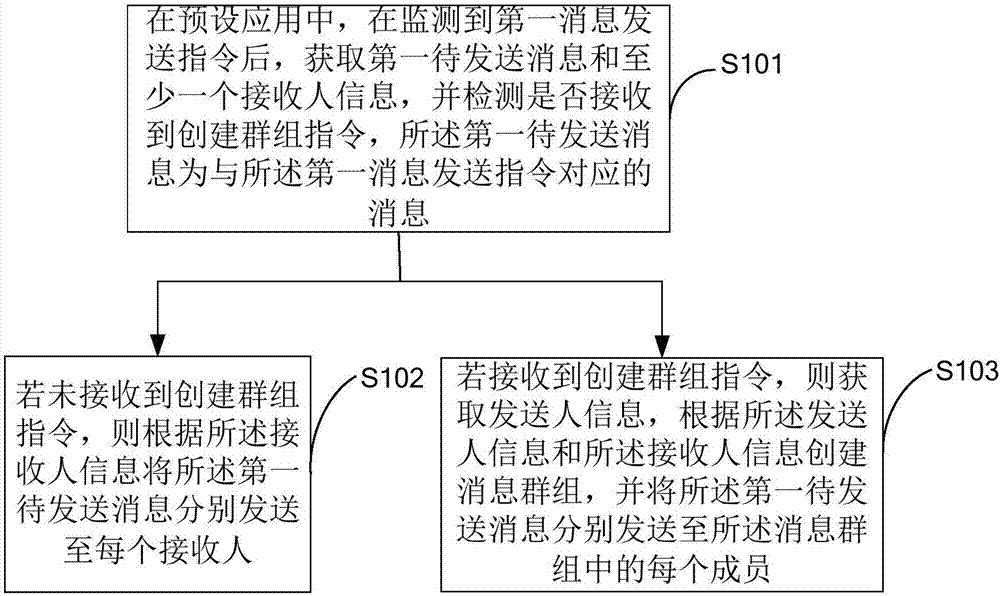 一种消息的通知方法、消息的通知装置及终端设备与流程