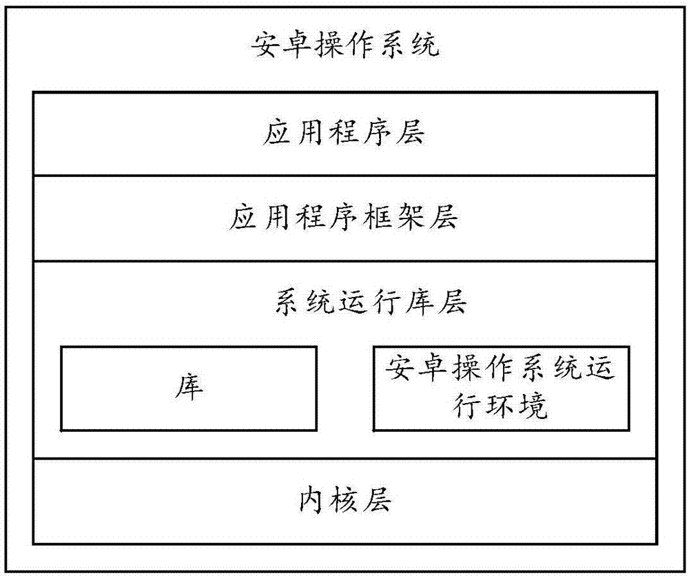 一种图像处理方法及终端设备与流程