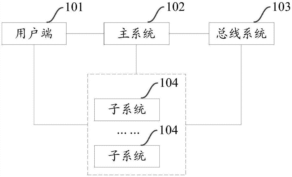 一种基于跨域技术的单点登录认证系统及方法与流程