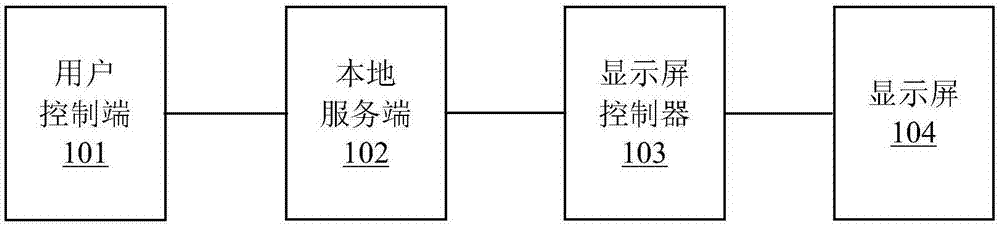 显示屏播放系统及控制方法与流程