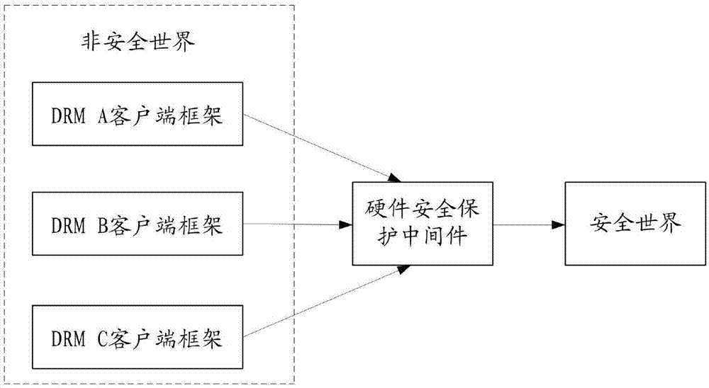 一种设备客户端视频流硬件保护方法与流程