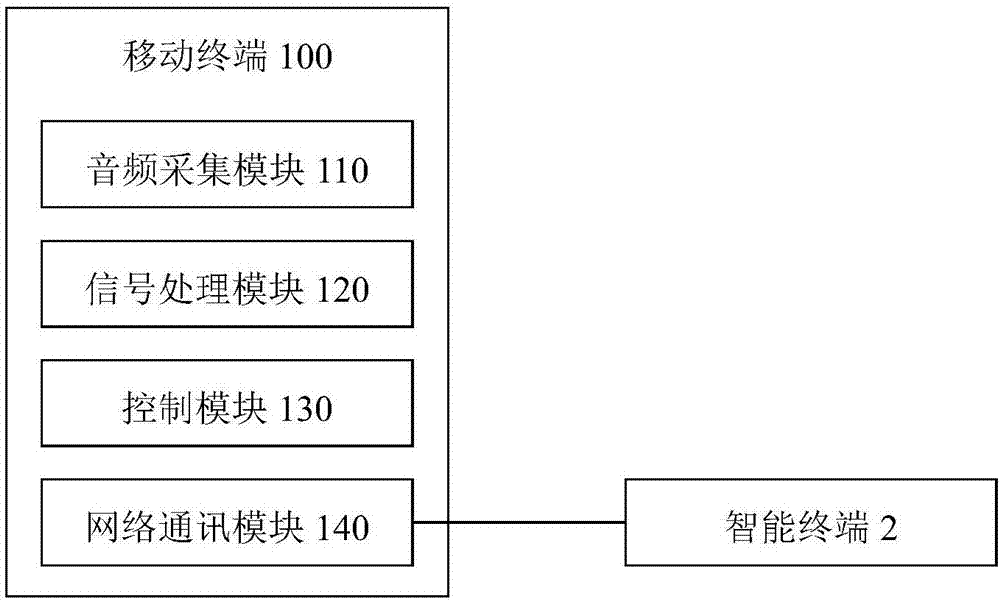 一种基于移动终端的无线扬声系统的制作方法