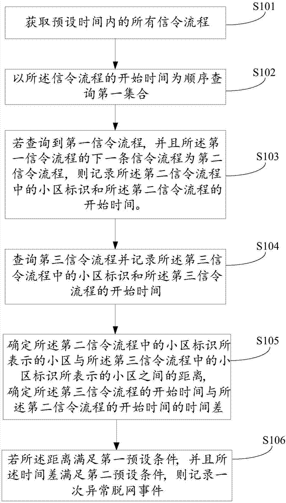 异常脱网的识别方法及装置与流程