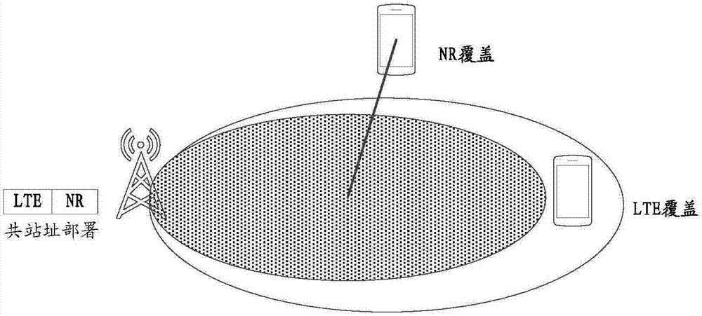 一种系统双连接调度策略及装置的制作方法