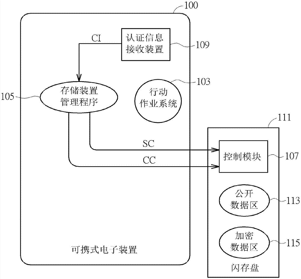 存储装置管理方法以及存储装置管理系统与流程