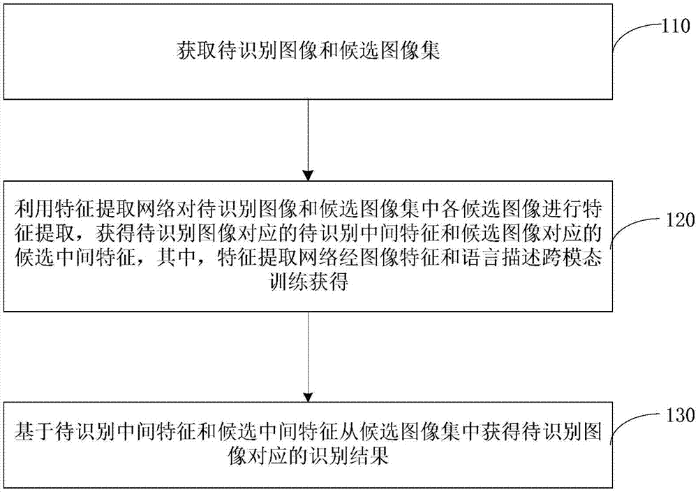 行人再识别方法和装置、电子设备、存储介质、程序产品与流程