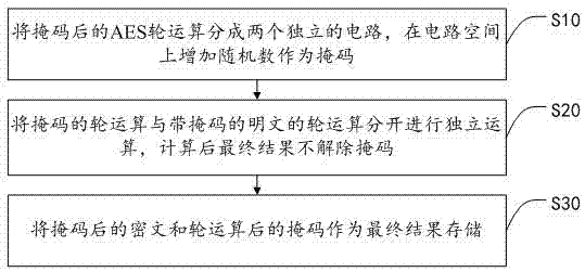 一种AES掩码方法、电子设备及存储介质与流程