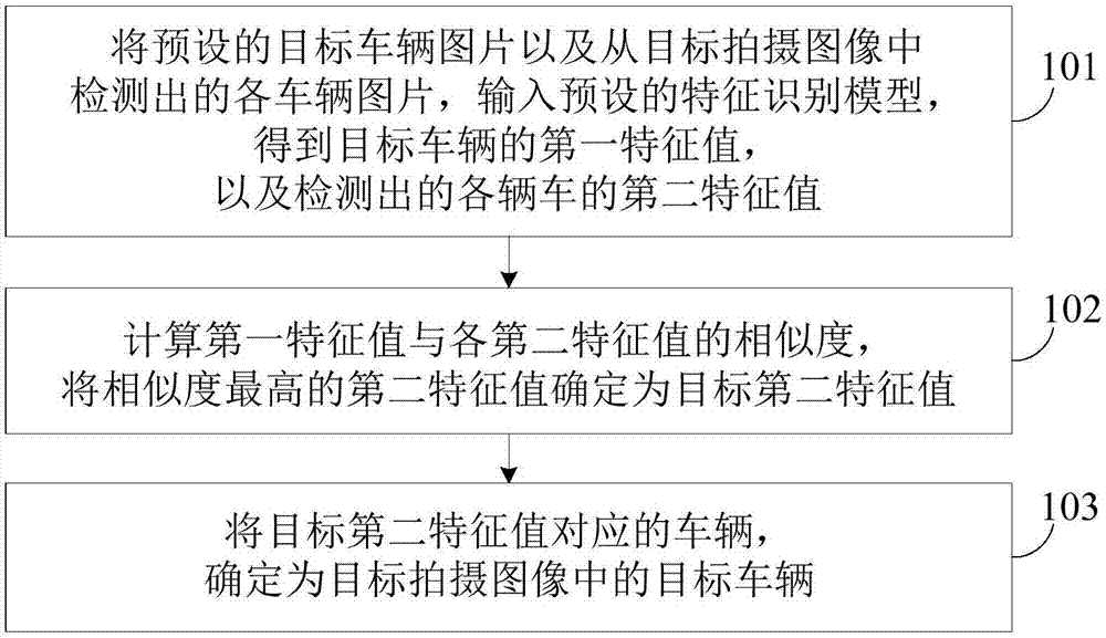 基于深度学习的车辆重识别方法和装置与流程