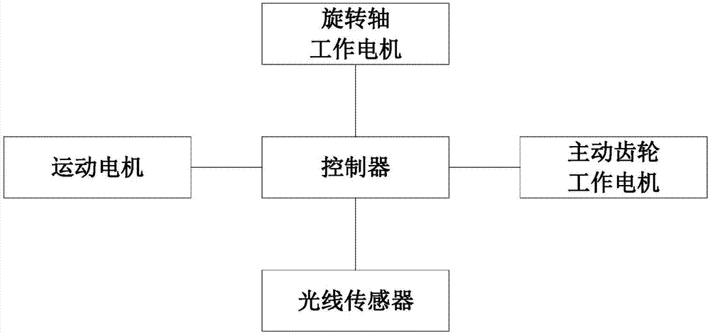 用于太阳能光导节能照明系统的工作电路的制作方法