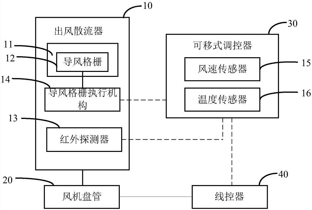 一种风机盘管机组和空调的制作方法