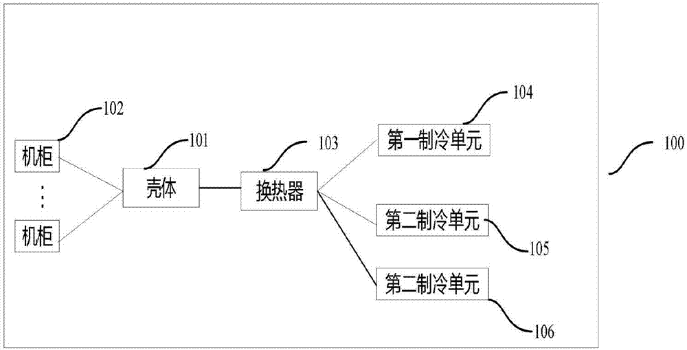 一种双冷源数据中心的制作方法