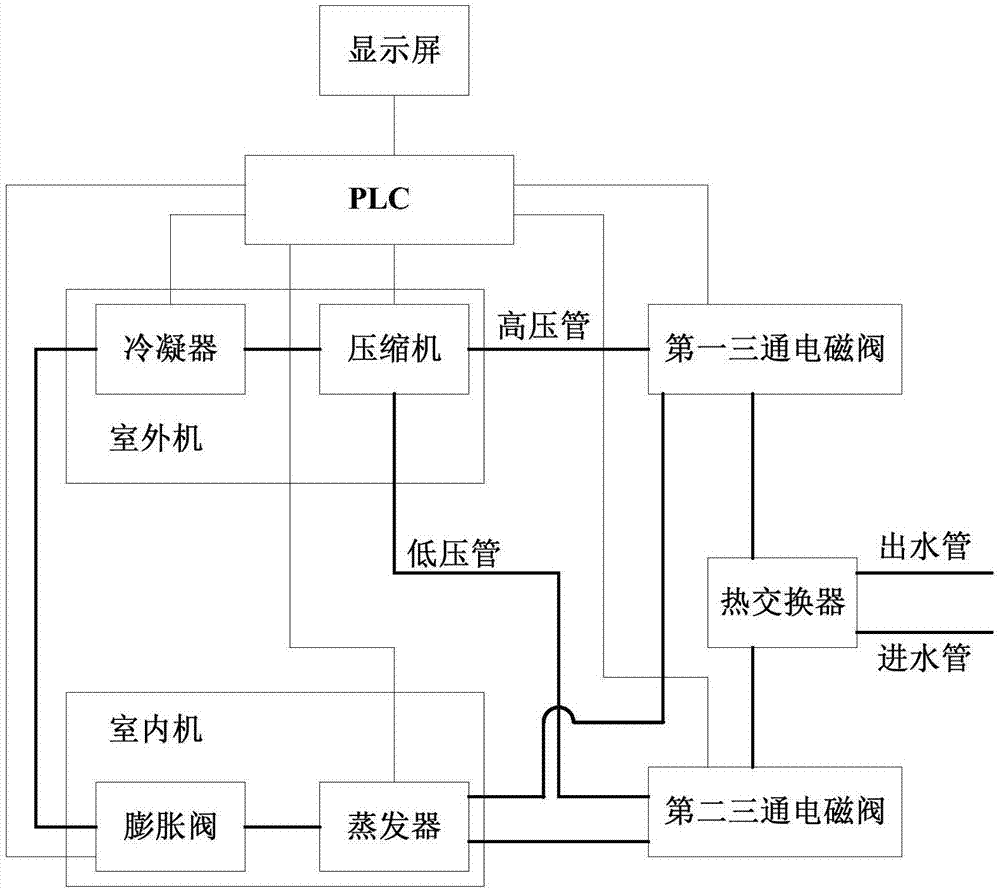 一种结合有热交换器的空调的制作方法