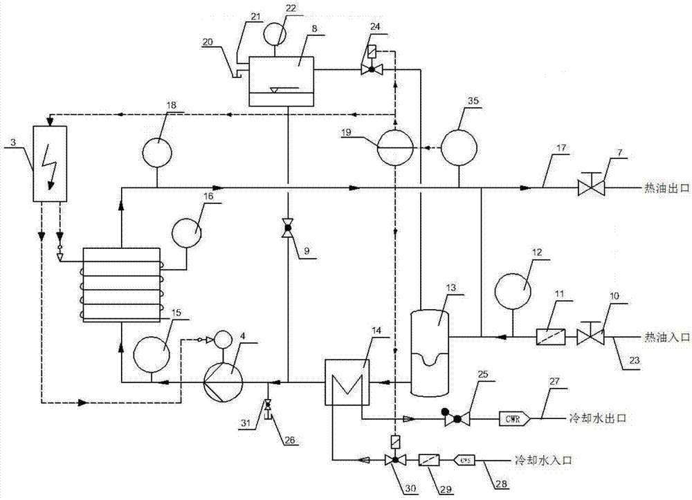 电磁加热油温机的制作方法