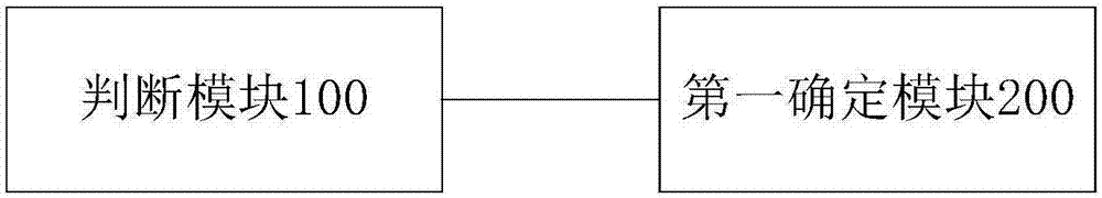 用于汽包液位保护逻辑判断的装置和系统的制作方法