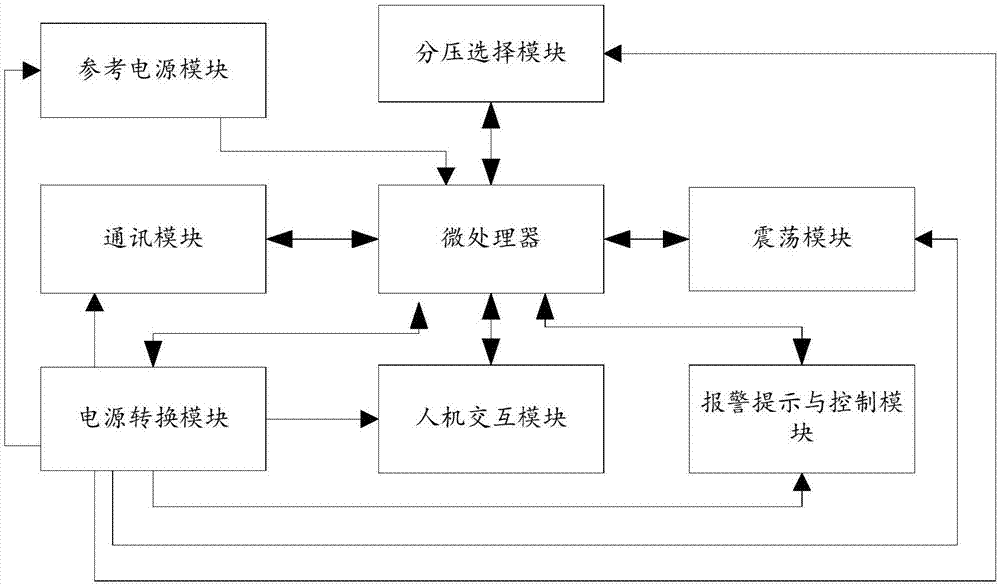 一种激光功率监测报警器的制作方法