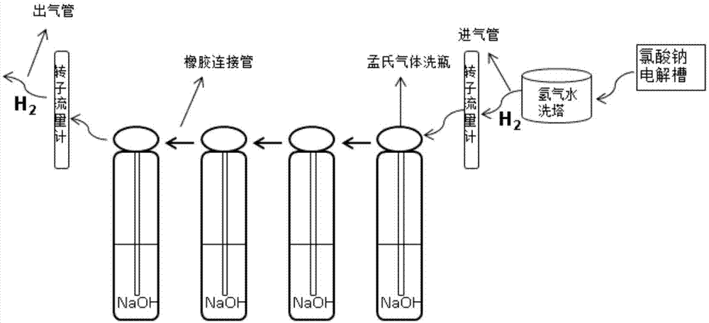 一种气体中氯气的测定装置的制作方法