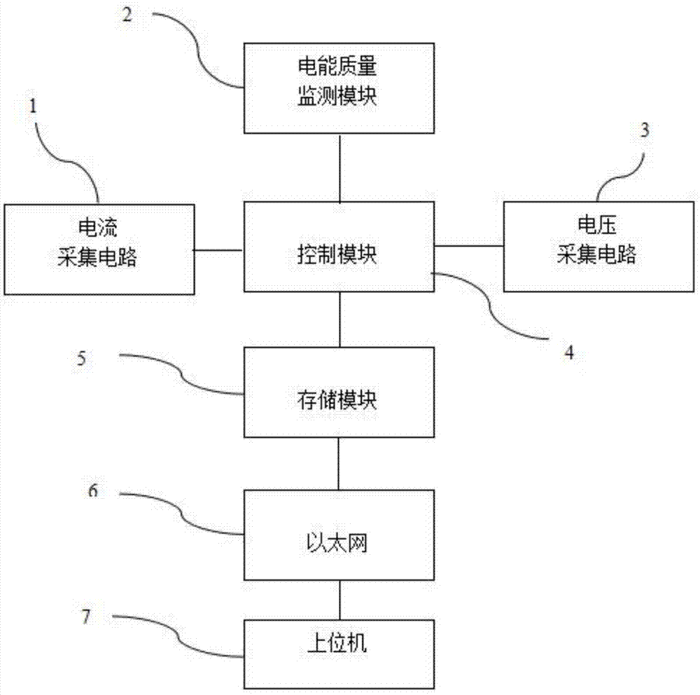 矿热炉补偿器电压电流采集装置的制作方法