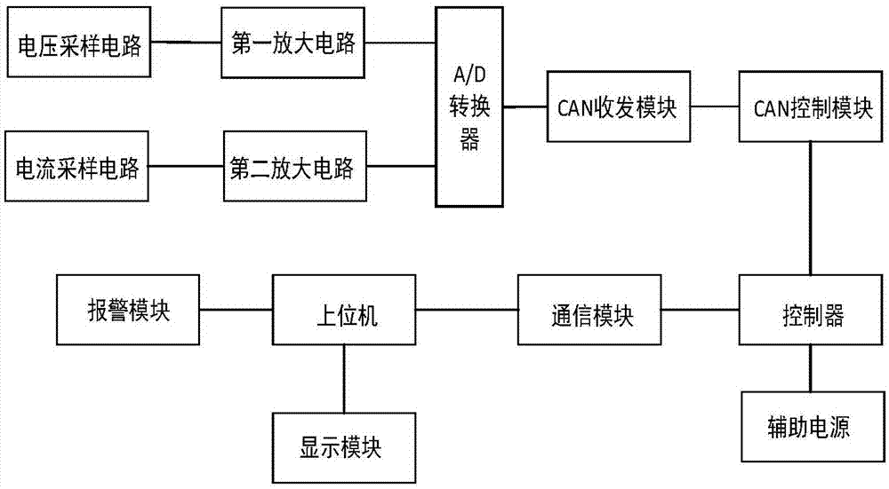 一种充电设施远程计量监测装置的制作方法