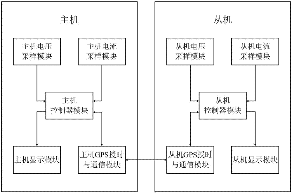 低压台区相位自动识别装置的制作方法