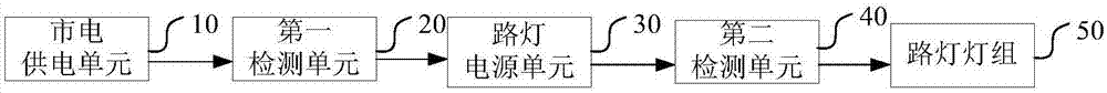 一种路灯故障诊断电路的制作方法