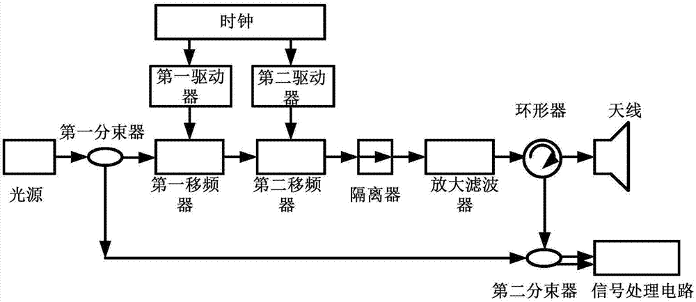 一种大带宽激光测风雷达系统的制作方法