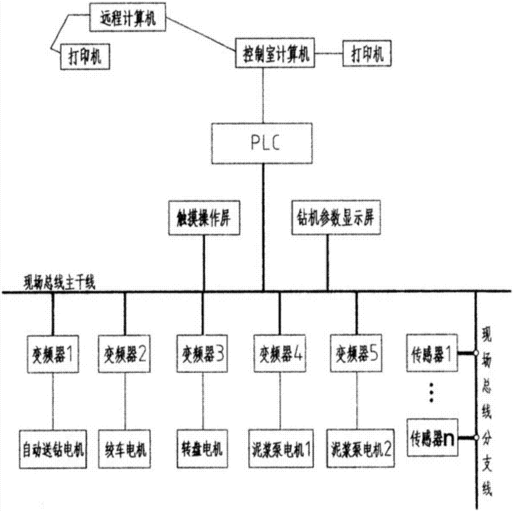 一种钻机控制系统的制作方法