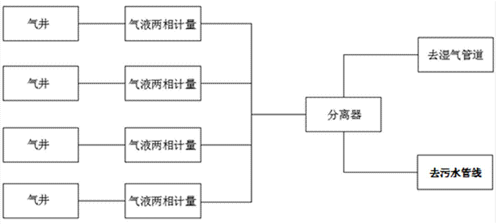 一种页岩气采气优化方法与流程