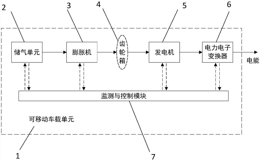 一种可移动式应急电源的制作方法