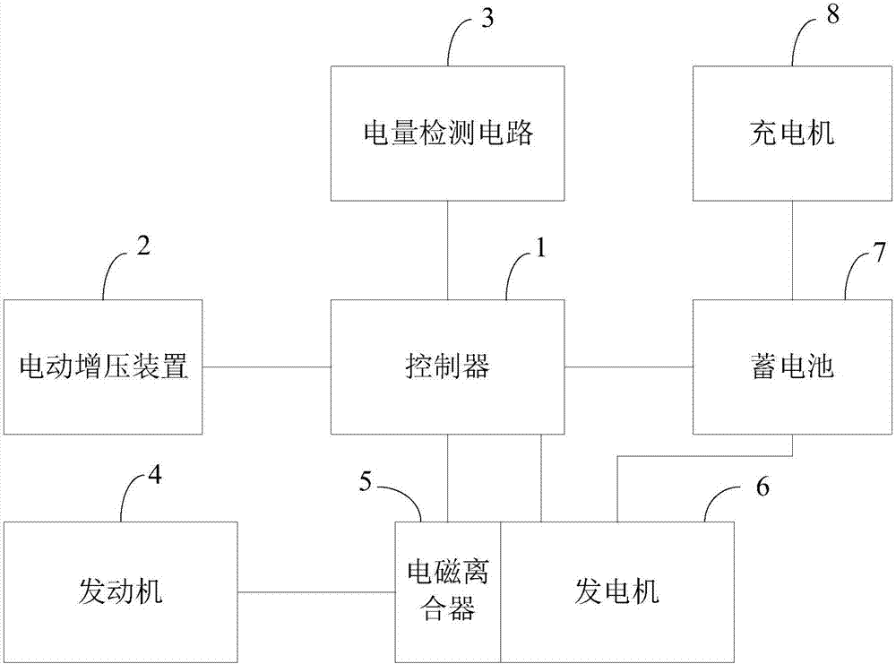 一种电动增压系统及其控制方法与流程