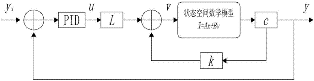 基于输出反馈的非对称液压系统的对称化控制方法与流程