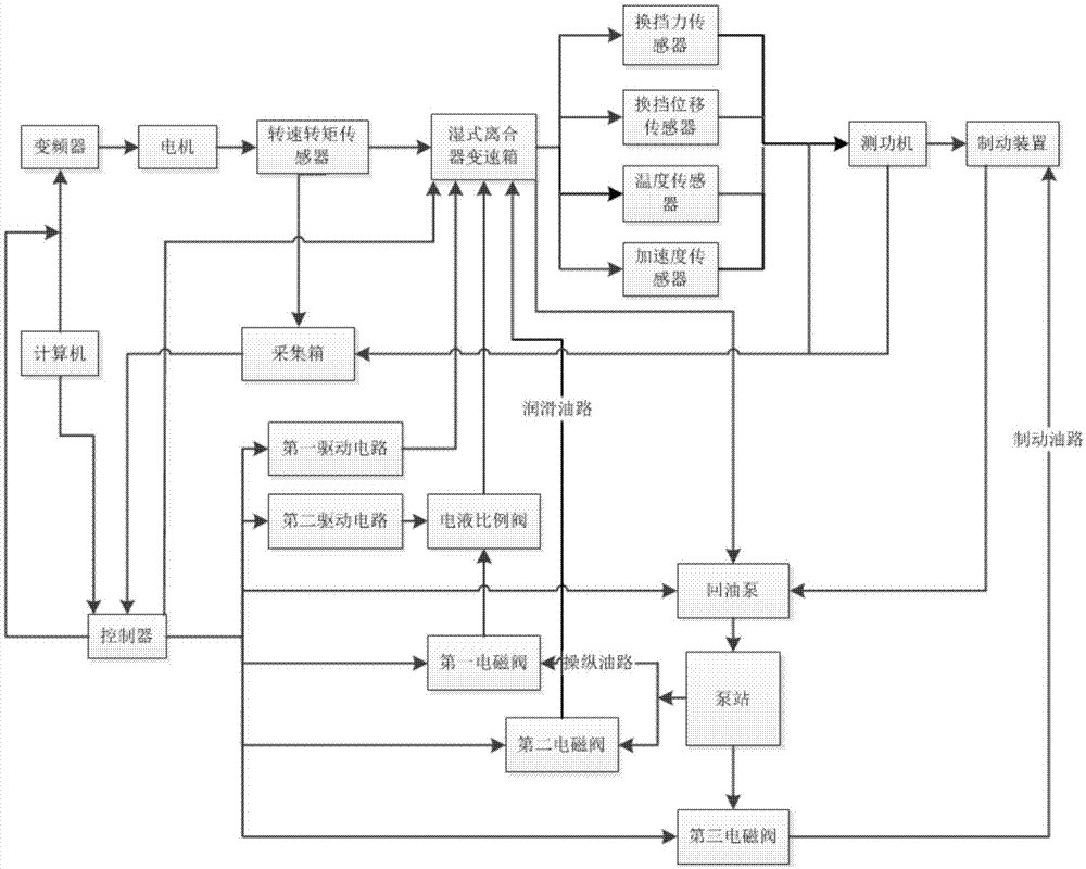 一种湿式离合器变速箱换档过程缓冲控制方法及系统与流程