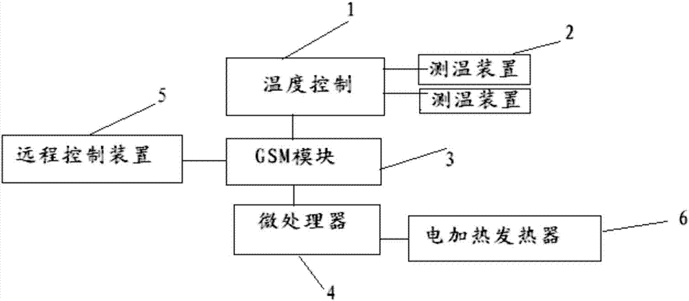 一种远程控制地暖温度的装置的制作方法