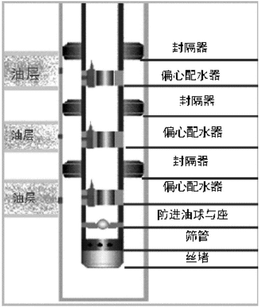 一种注水井结垢清洗方法与流程