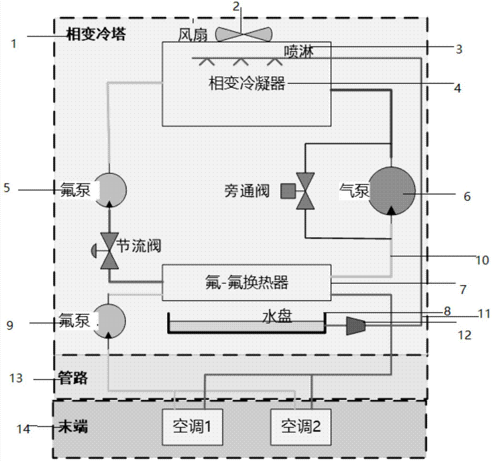 一种相变冷却塔、数据中心的制冷系统及制冷方法与流程