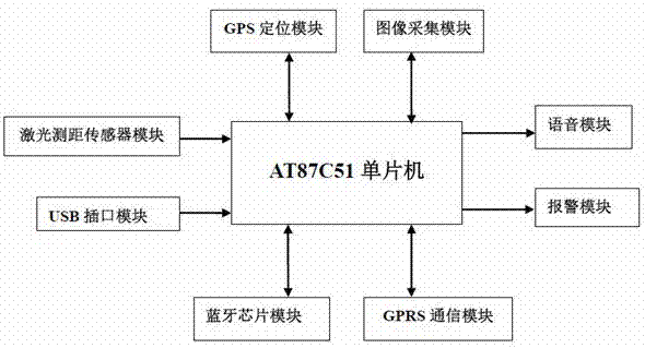 一种基于互联网的盲人导航助手装置的制作方法