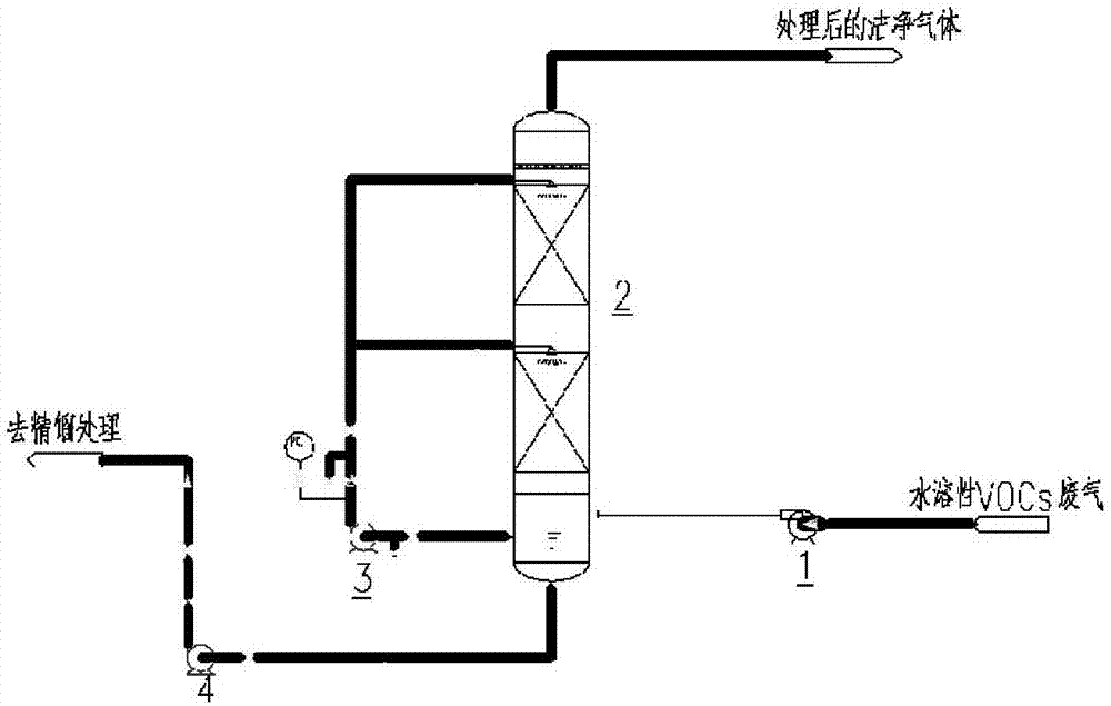 多功能洗涤吸收装置的制作方法