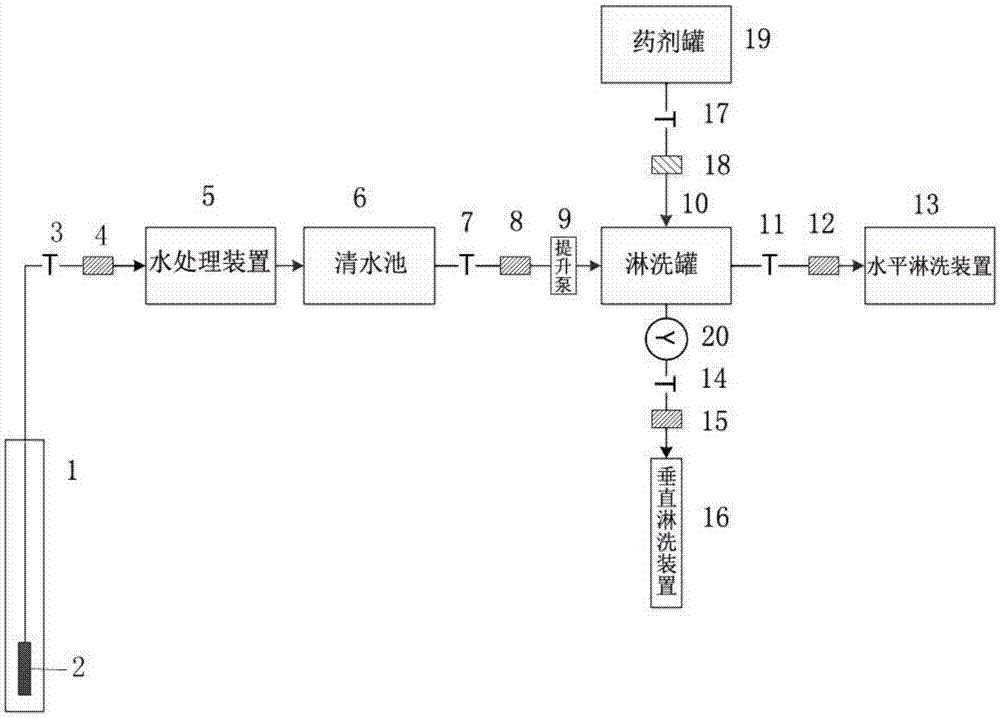 一种复合式土壤地下水循环修复系统的制作方法