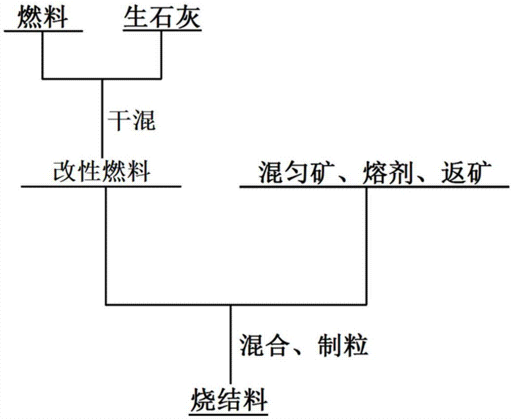 一种铁矿烧结过程烟气污染物的减排方法与流程